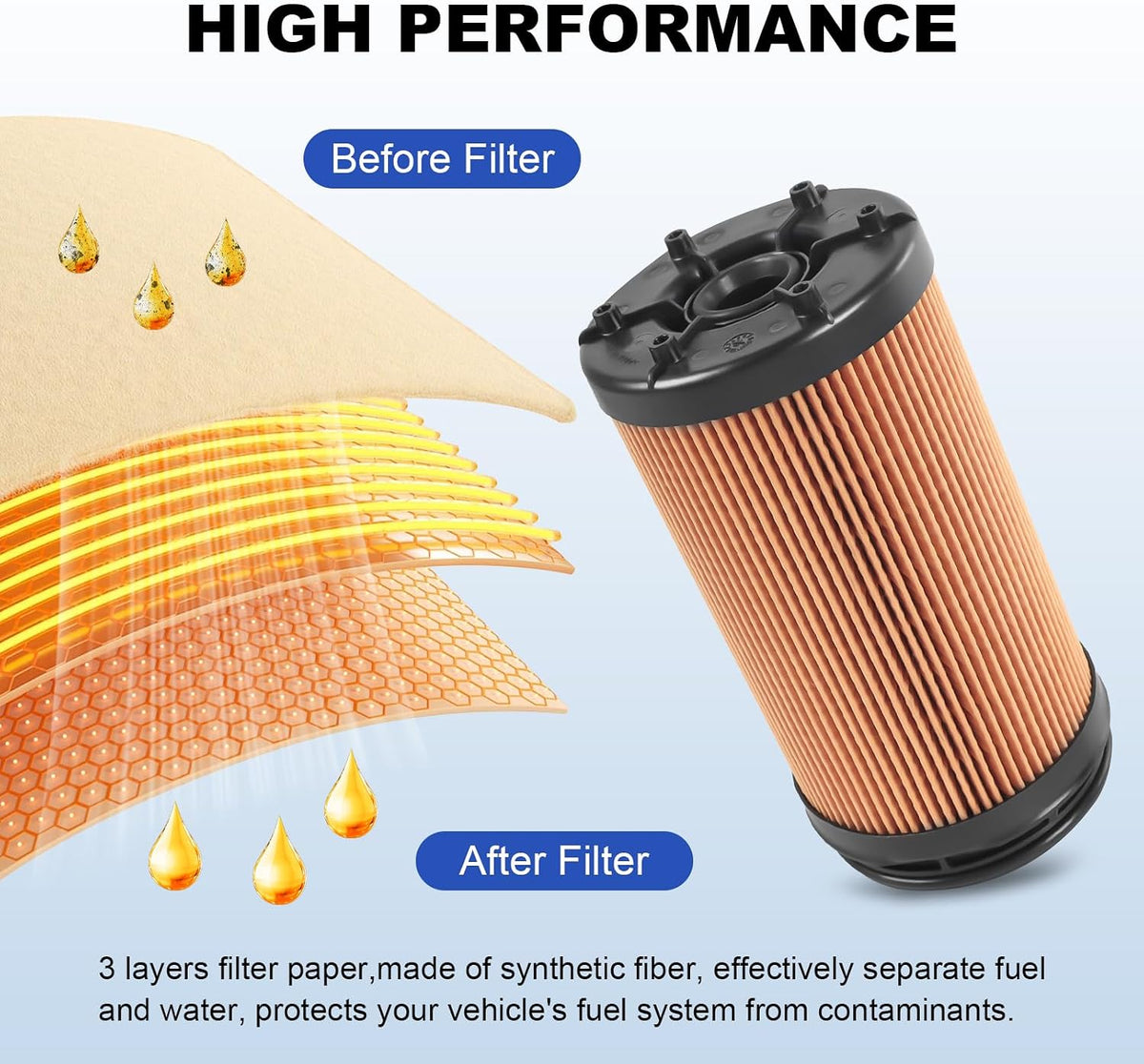 2025-2026 Dodge RAM 6.7L Cummins 2500 / 3500 / 4500 / 5500 Mopar Oil Fuel Filter Kit OEM quality