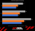 Spool FX-350 Upgraded High Pressure Fuel Pump [Gen 2 B58]